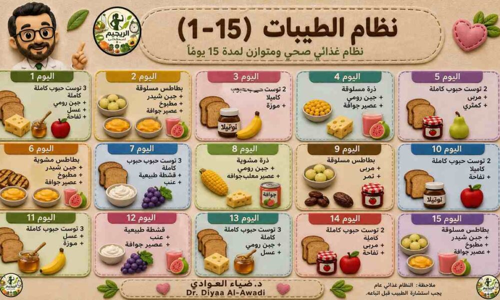 Warning: Tayyibat – When a Viral Diet Promises More Than Medicine