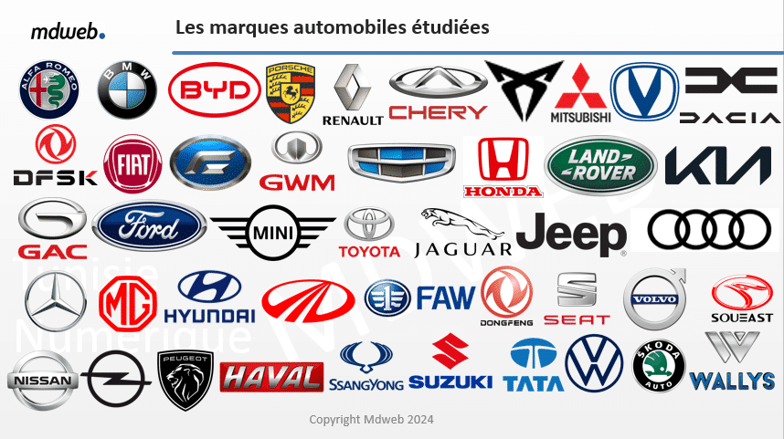 Automotive – IEA: Electric Vehicles to Account for Nearly One-Third of Sales in 2026